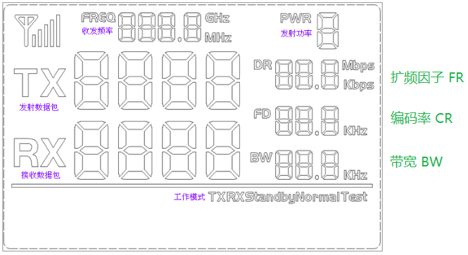LoRa模块LoRa-CC68的LCD界面